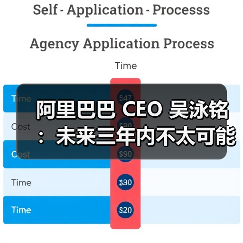 阿里巴巴 CEO 吴泳铭：未来三年内不太可能出现人工智能泡沫（图3）