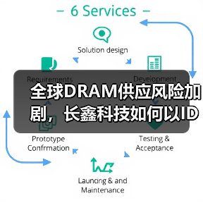 AI驱动存储芯片短缺持续，国产替代加速