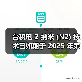 台积电 2 纳米 (N2) 技术已如期于 2025 年第四季开始量产（图4）