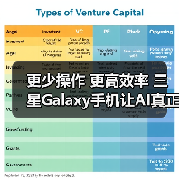 更少操作 更高效率 三星Galaxy手机让AI真正服务于体验（图3）