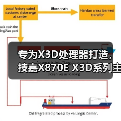 专为X3D处理器打造，技嘉X870E X3D系列主板全面上线（图2）