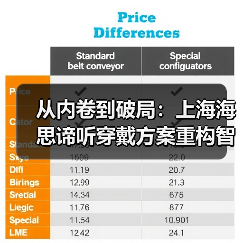 从内卷到破局:上海海思谛听穿戴方案重构智能手表产业逻辑(图2) 从内卷到破局:上海海思谛听穿戴方案重构智能手表产业逻辑(图2)
