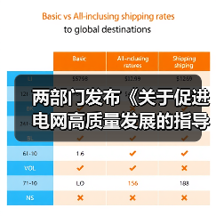 两部门发布《关于促进电网高质量发展的指导意见》，要求推动 AI 深度应用（图4）