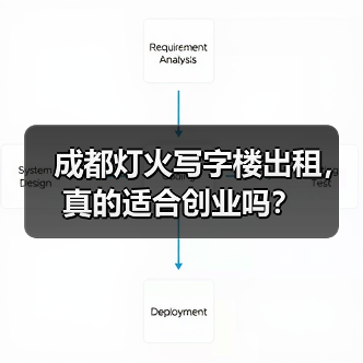 成都灯火写字楼出租,真的适合创业吗?(图4) 成都灯火写字楼出租,真的适合创业吗?(图4)